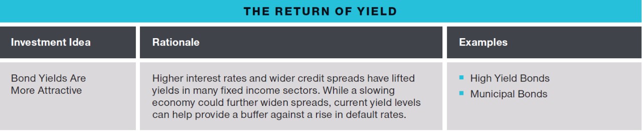 the-return-of-yield