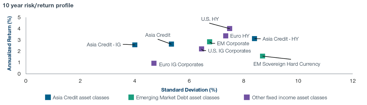 asia-credit-markets-capitalizing-on-emerging-themes-and-exciting-opportunities