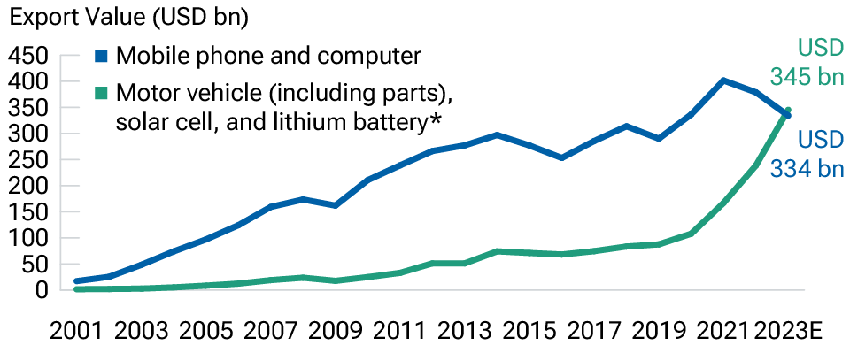 china-market-outlook-2024