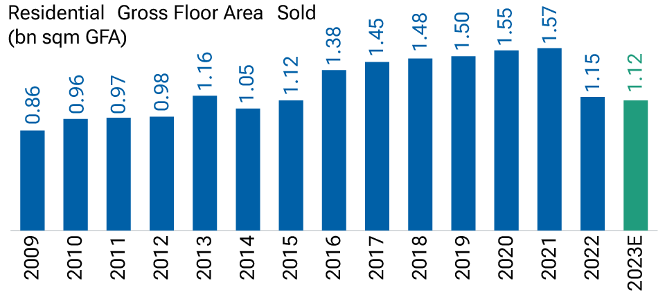 china-market-outlook-2024