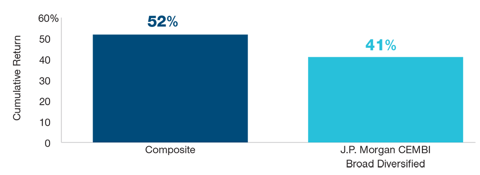 (Fig. 5) Performance