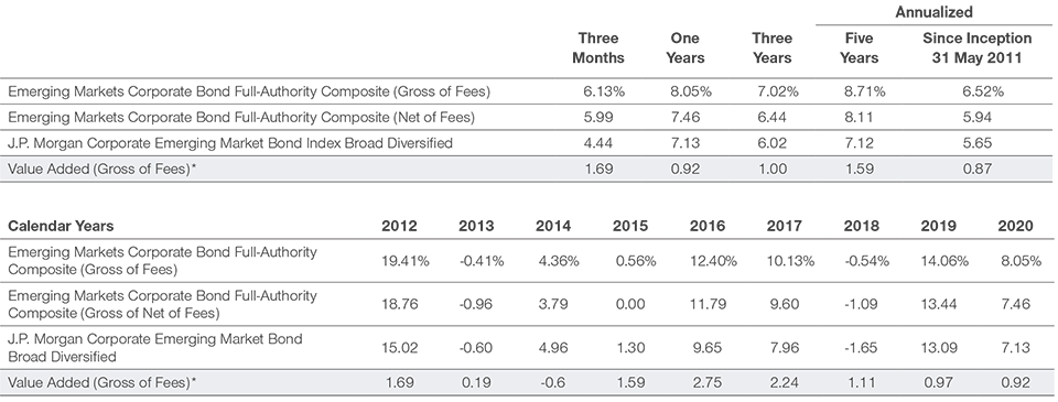 GIPS® Composite Report