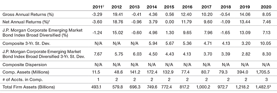 GIPS® Composite Report