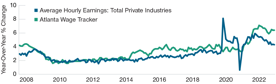 fed-signals-rate-increase-amid-a-resilient-economy