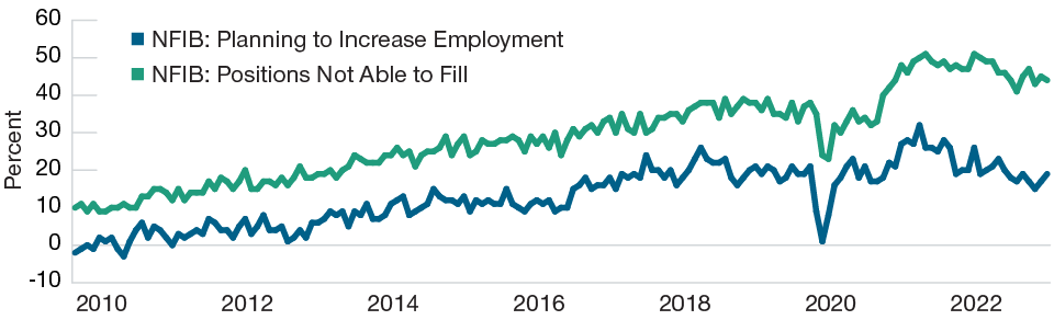 fed-signals-rate-increase-amid-a-resilient-economy