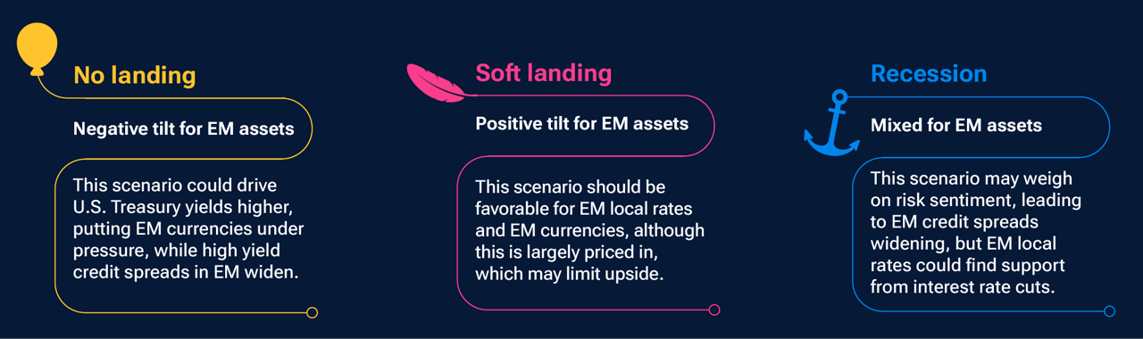 Global backdrop matters for EM