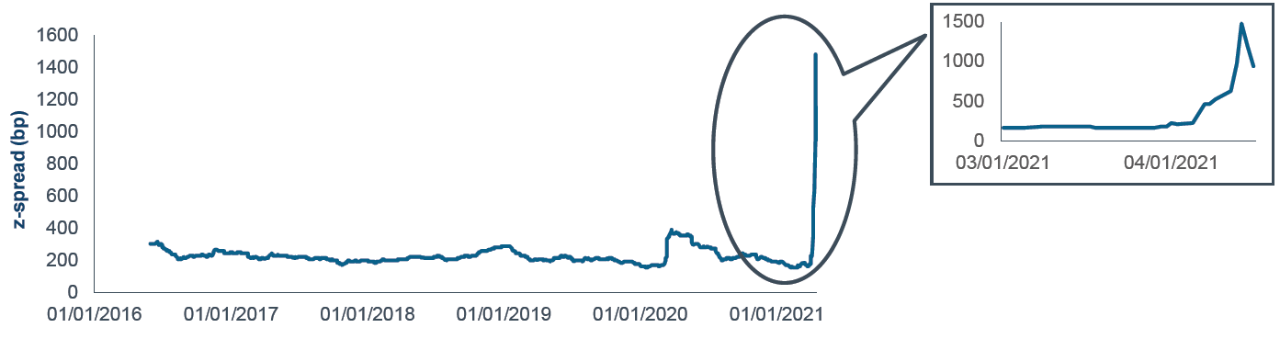 Huarong Issuance Sees Volatility Spike