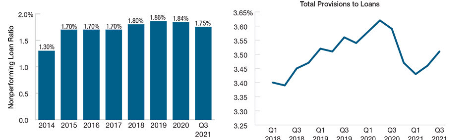 Some Progress Since 2016 in Bank Deleveraging