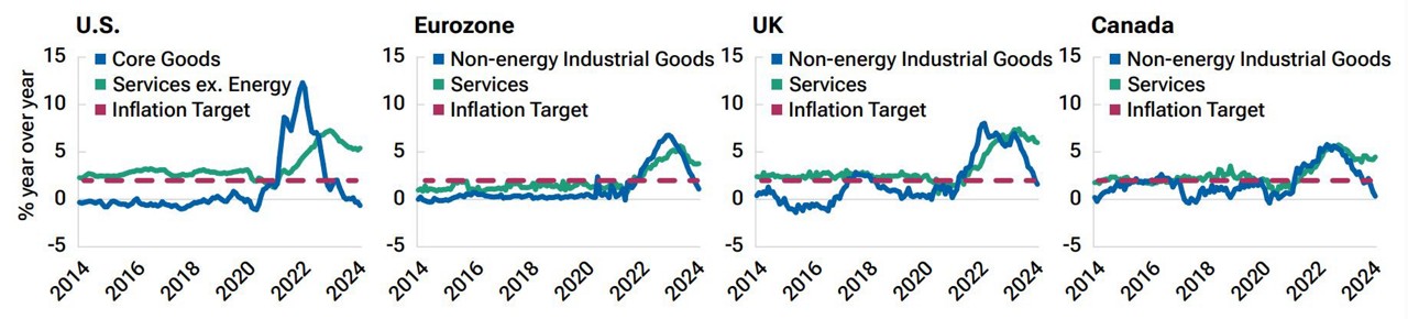 fig2-what-factors-are-driving-us-exceptionalism-and-will-they-last-apac