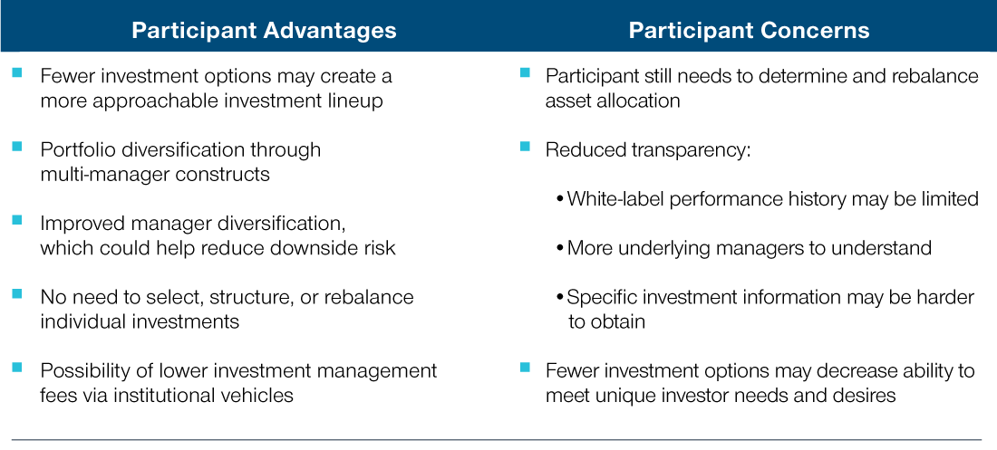 Chart showing advantages and concerns for white-label participants