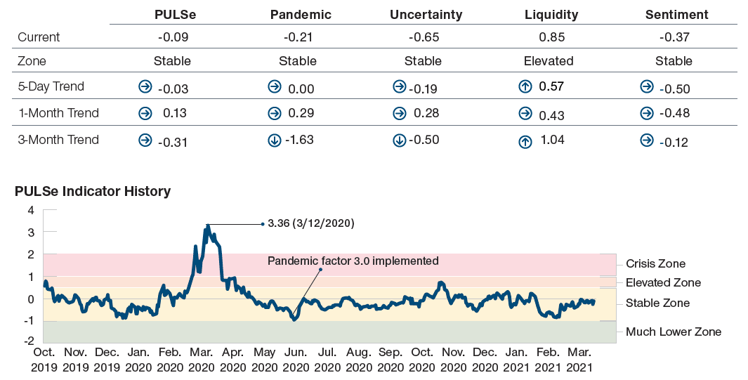 Visualizing the PULSe Indicator