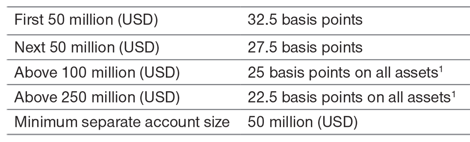 Fee Schedule Chart