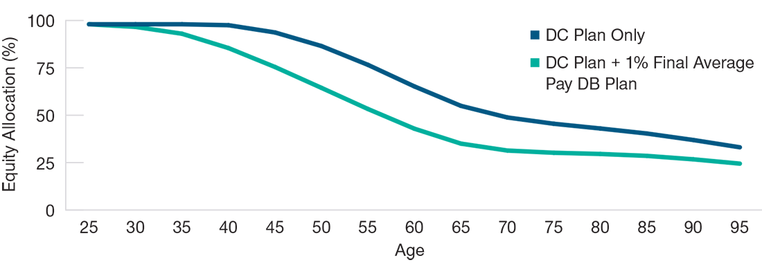 Quantifying the Wealth Effect