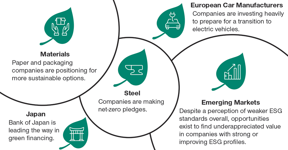 Graphic of green leaves with various icons representing areas of improving ESG profiles