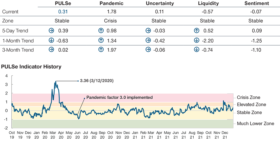 Visualizing the PULSe Indicator