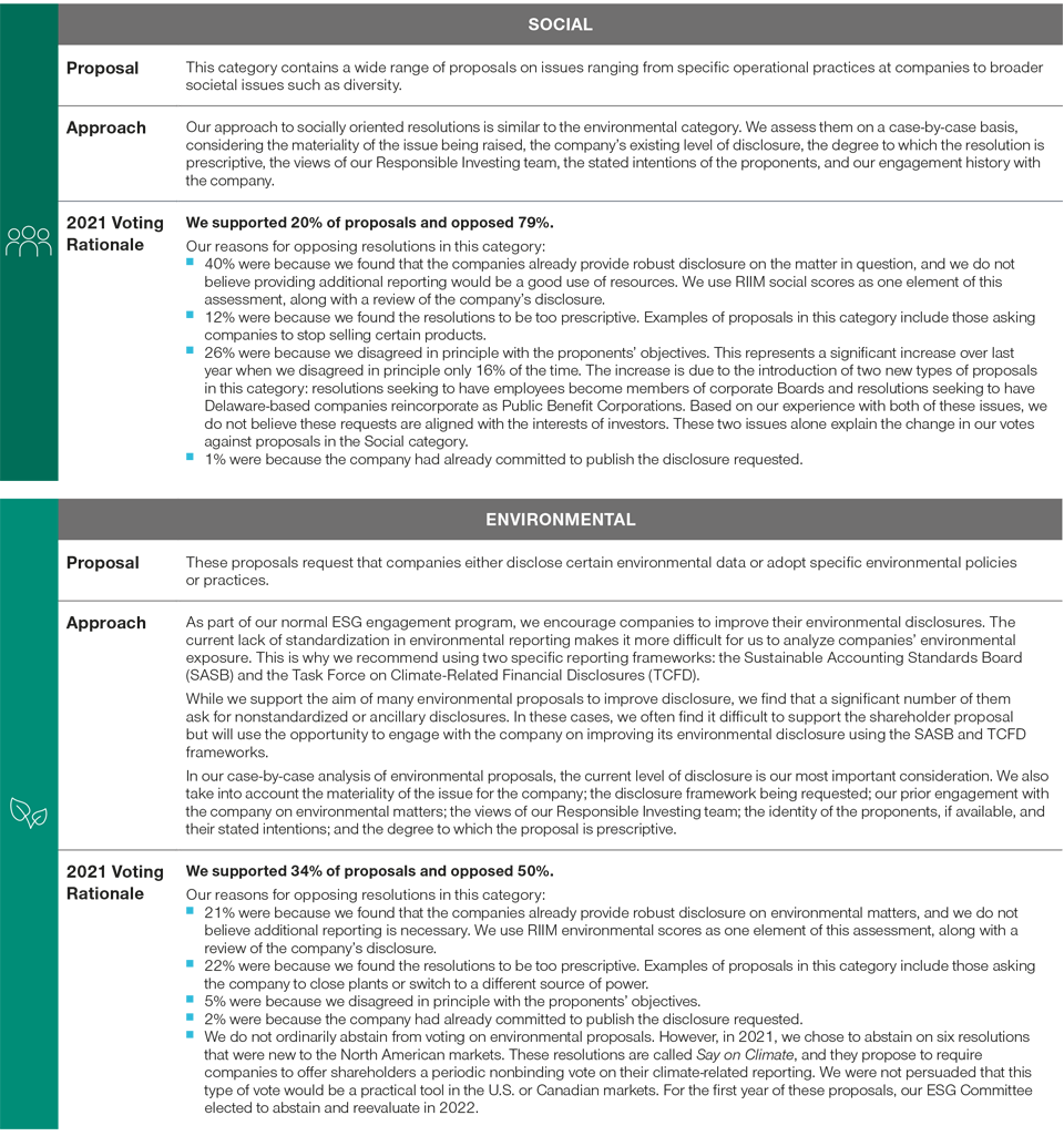 Understanding Our Voting Rationale