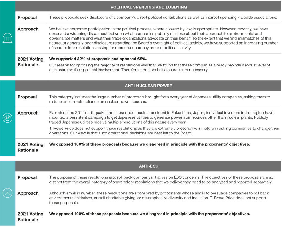 Understanding Our Voting Rationale (continued)