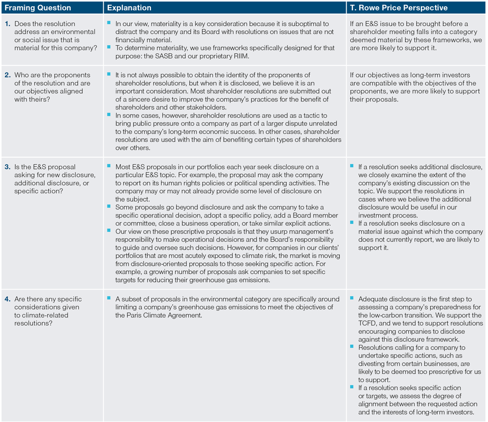 Voting Decision Elements