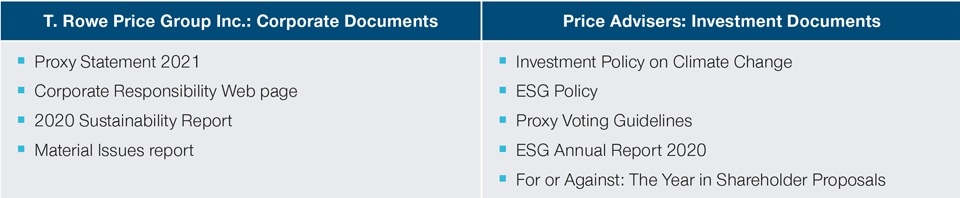 Climate Risk Alignment Review