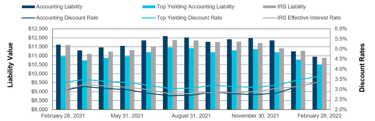 Liability Impact