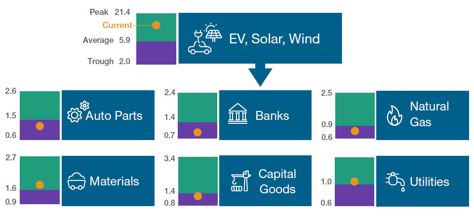 Polarization of Opportunity Sets Within Green Transition