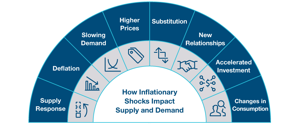 a-closer-look-at-inflation-and-the-value-rally