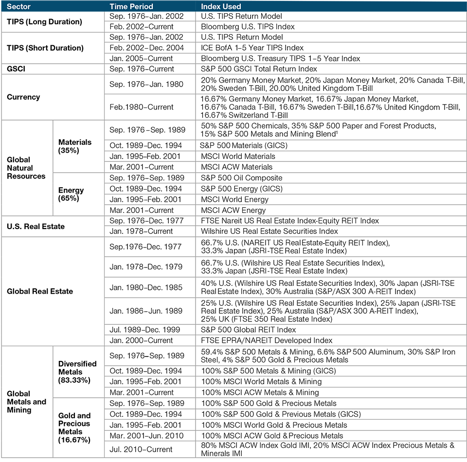 Table listing data sources