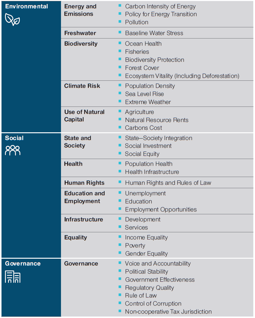 Sample of ESG Considerations for Sovereign Bonds