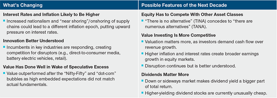 The Investment Environment Is Changing