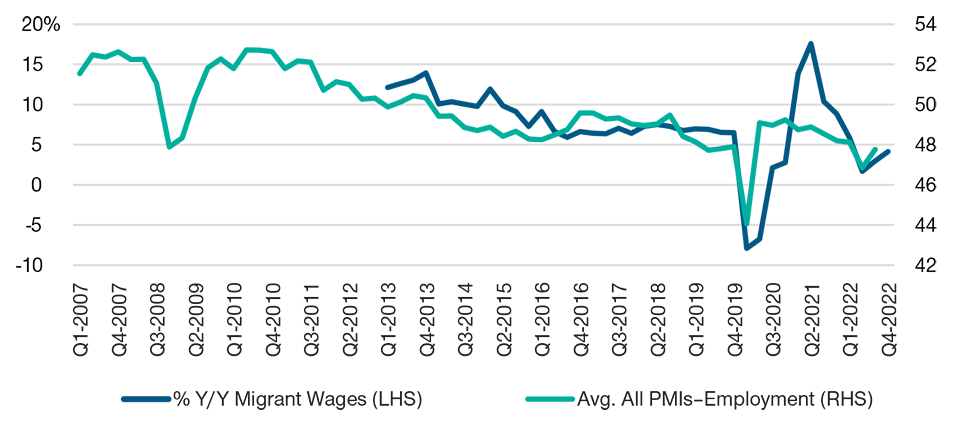 China Has No Wage Growth Pressures