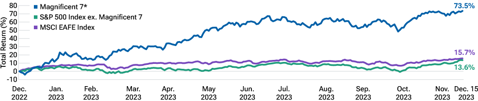 three-important-insights-from-2023