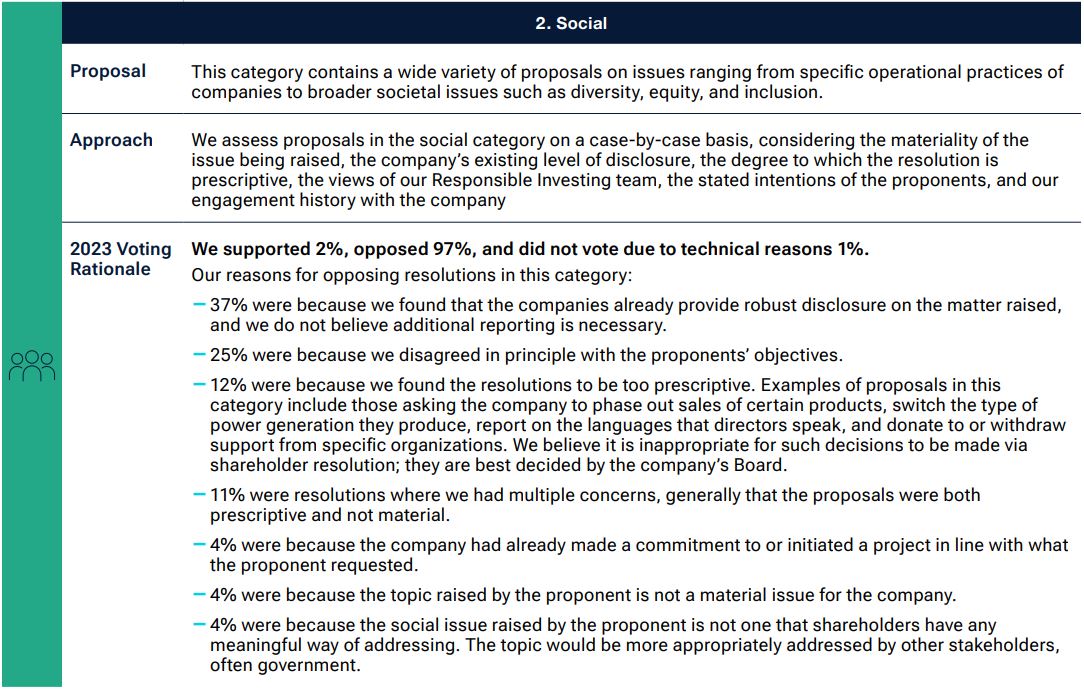 fig5-for-or-against-the-year-in-shareholder-resolutions-2023-apac