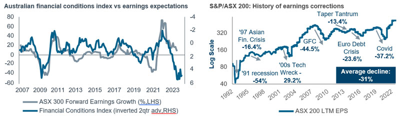 Earnings Expectations For 2023 Still Too High