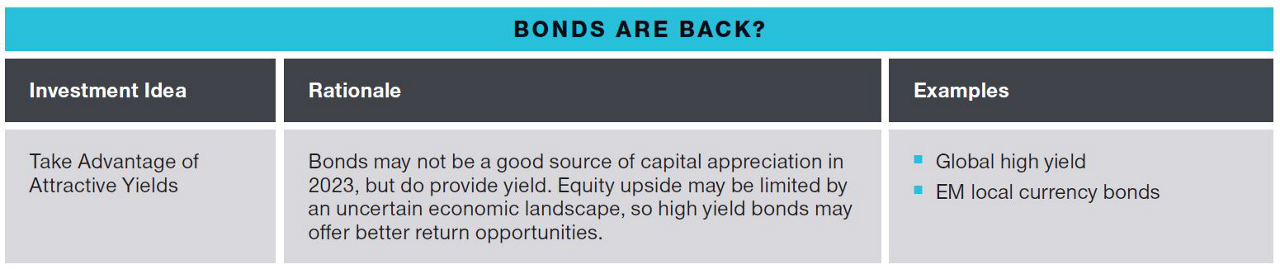 bonds-are-back