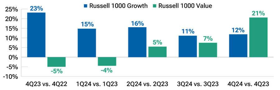Past performance is not a reliable indicator of future performance. These statistics are not a projection of future results.