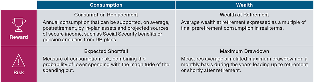 (Fig. 1) Key evaluation metrics