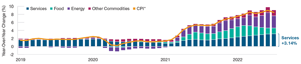 Component Parts of Inflation