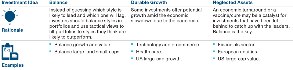 Investment Ideas: 4. Parting Styles Amid Disruption