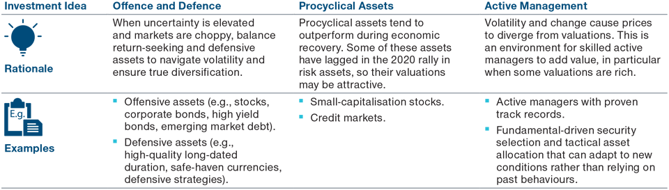 Investment Ideas: 1. Post‑Pandemic Road to Recovery