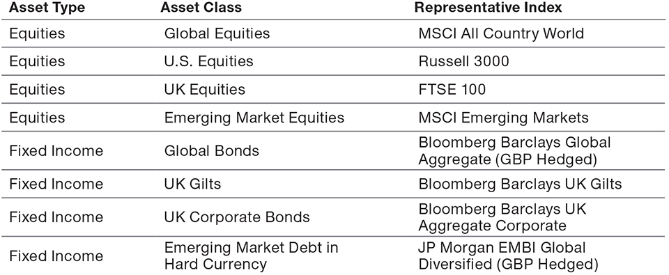 Appendix—Representative Indices