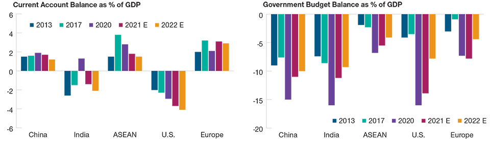 Asia Ex-Japan in a Fundamentally Stronger Position Today