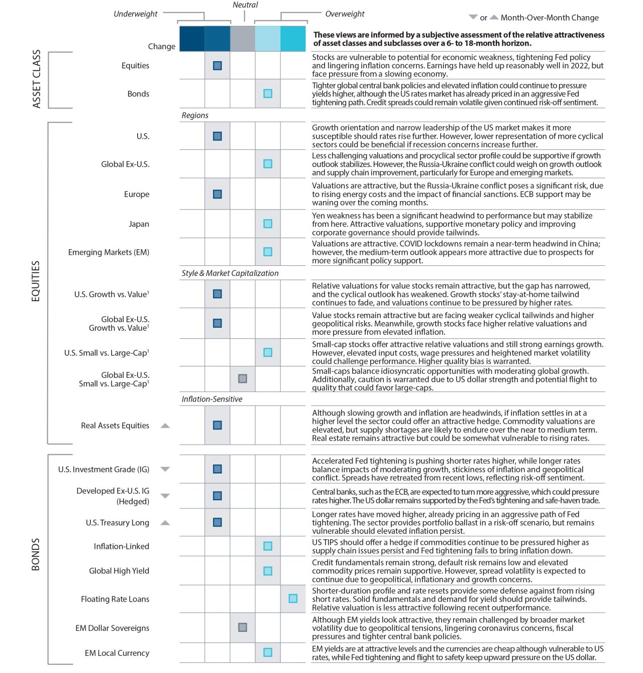 May Asset Allocation Committee Positioning