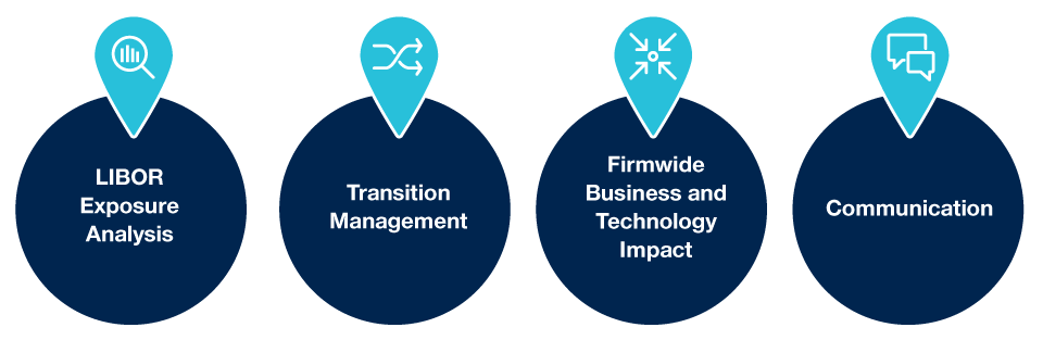 Focusing on four key areas Planning for a Smooth Transition