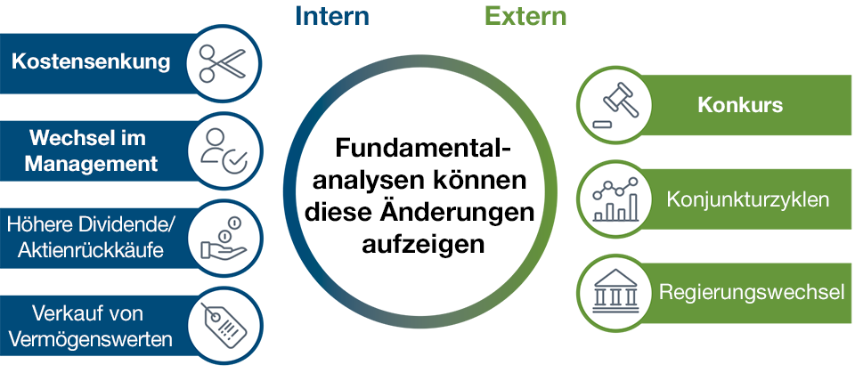 EM-Value-Aktien brauchen möglicherweise kein starkes Umsatzwachstum