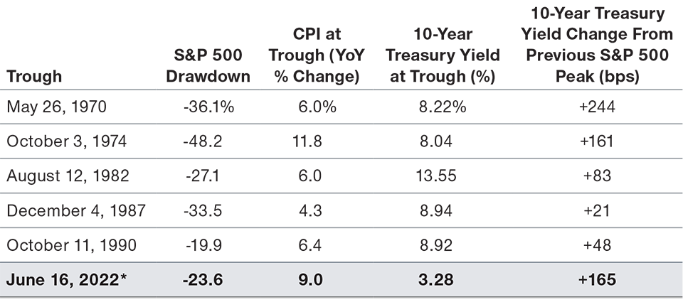 während-eines-ausverkaufs-antizyklisch-investieren-ein-update