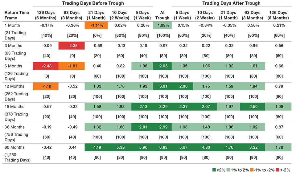 während-eines-ausverkaufs-antizyklisch-investieren-ein-update