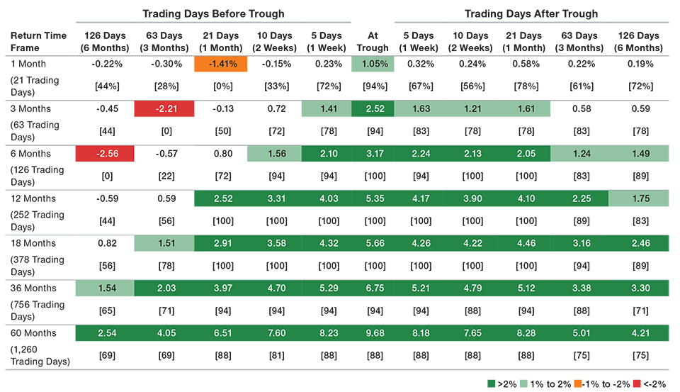 während-eines-ausverkaufs-antizyklisch-investieren-ein-update