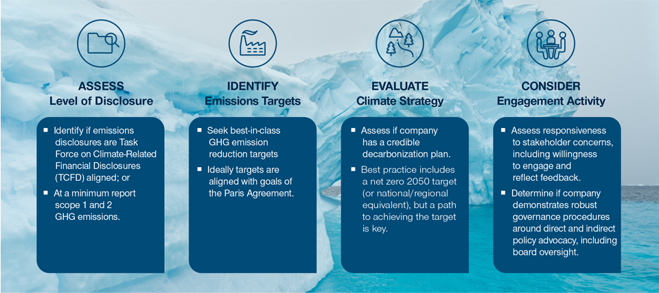 Framework for Assessment of Climate‑Related Action