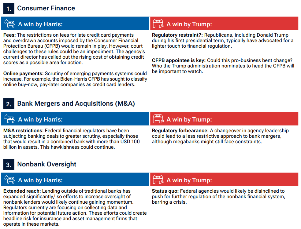 Where the election outcome could make a difference
