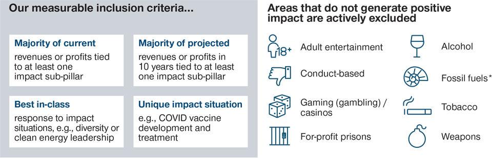 All Decisions Endure Careful Impact Screening to Ensure Materiality and Measurability